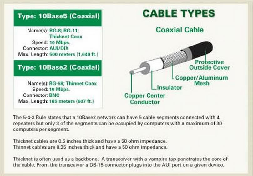 [Image: cabletype1.jpg]