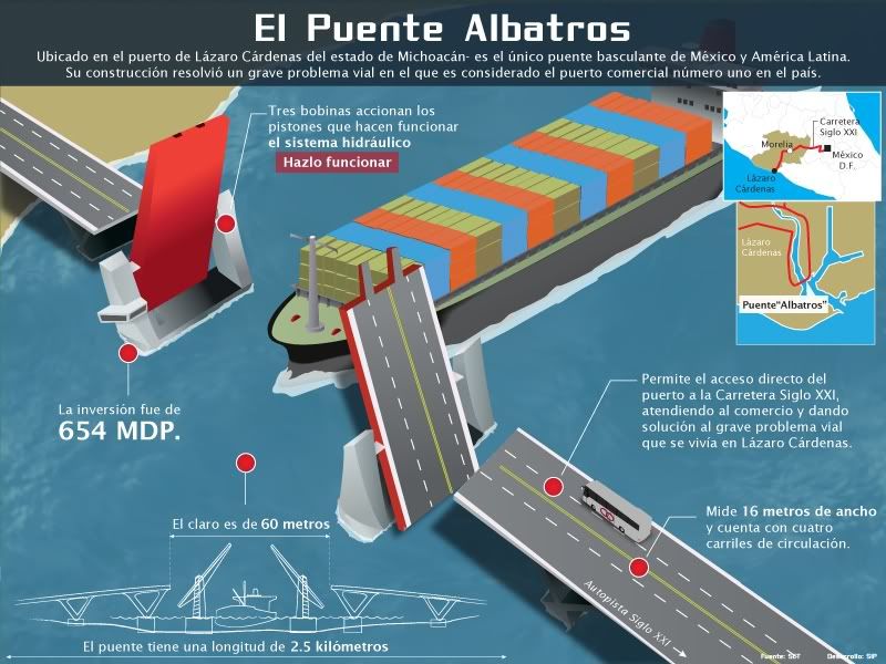 Puente albatros,el primer puente levadizo de Mexico.