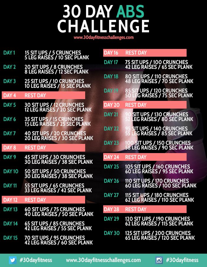 Plank 30 Day Challenge Chart