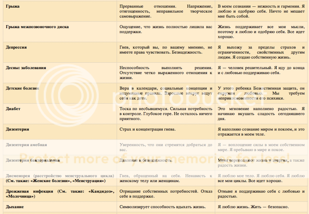 Таблица болезней луизы хей