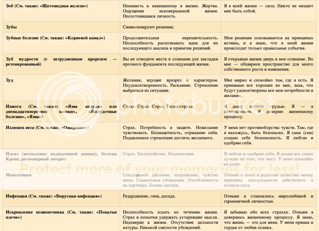 Таблица болезней луизы хей