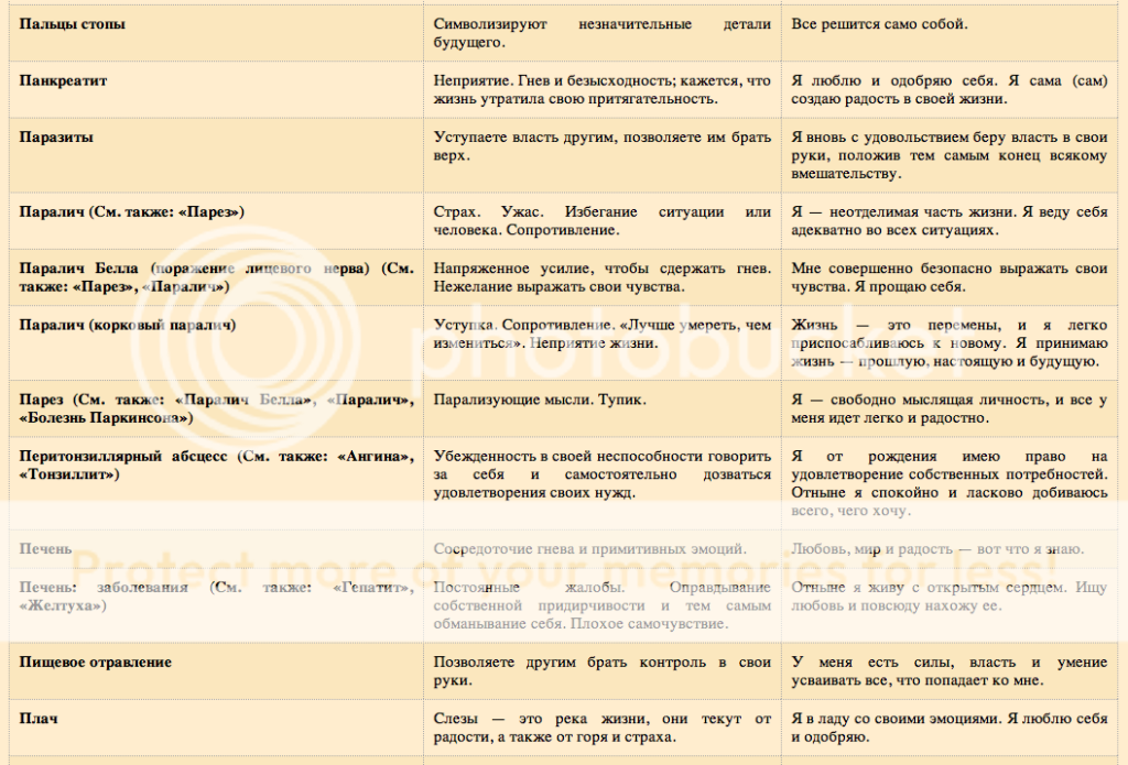 Полная таблица болезней луизы хей