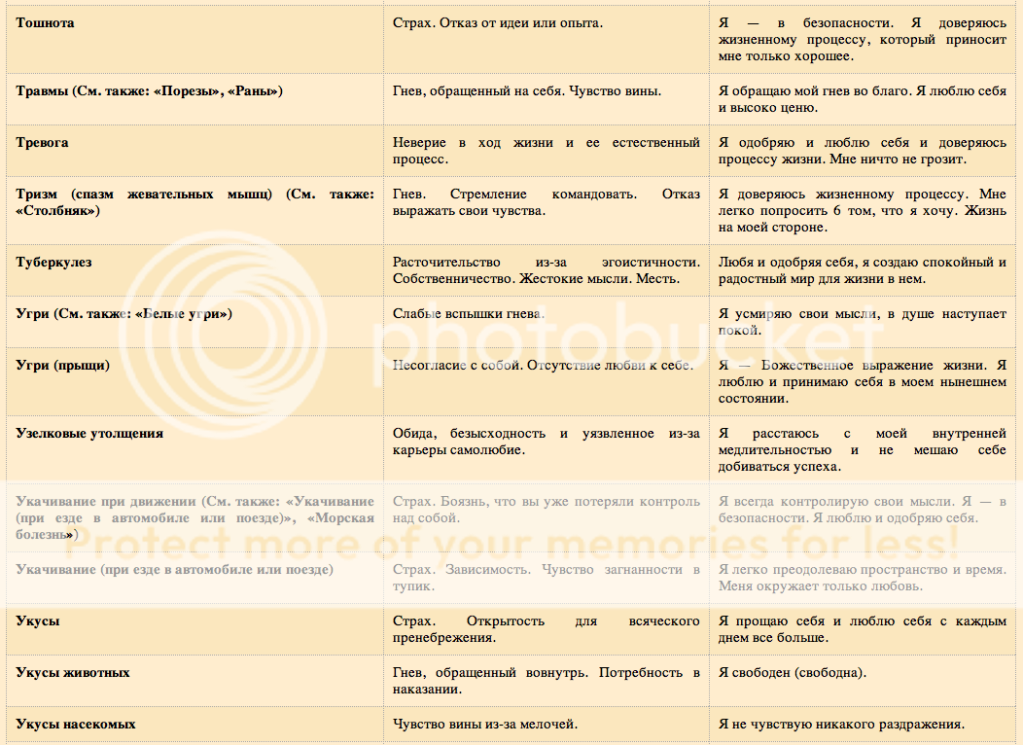 Полная таблица болезней луизы хей