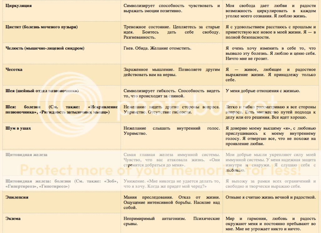 Полная таблица болезней луизы хей